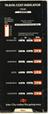 Travel cost indicator Back side (Plymouth, Newcastle etc)