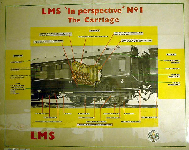 LMS 'In Perspective' No 1, the Carriage