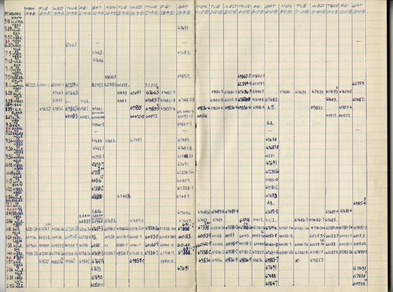 TO BE APPRAISED  Folder containing Mr R. F. Saunders' spotters notebooks plus Ian Allan 'abc's