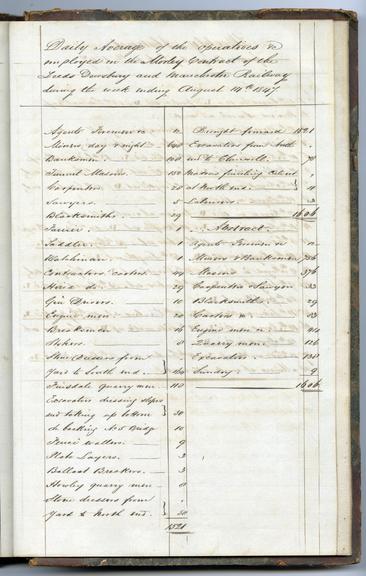 Leeds Dewsbury & Manchester Railway Morley Contract Volume 1:  Daily Journal from Decr. 18 1846 to Augst. 14 1847