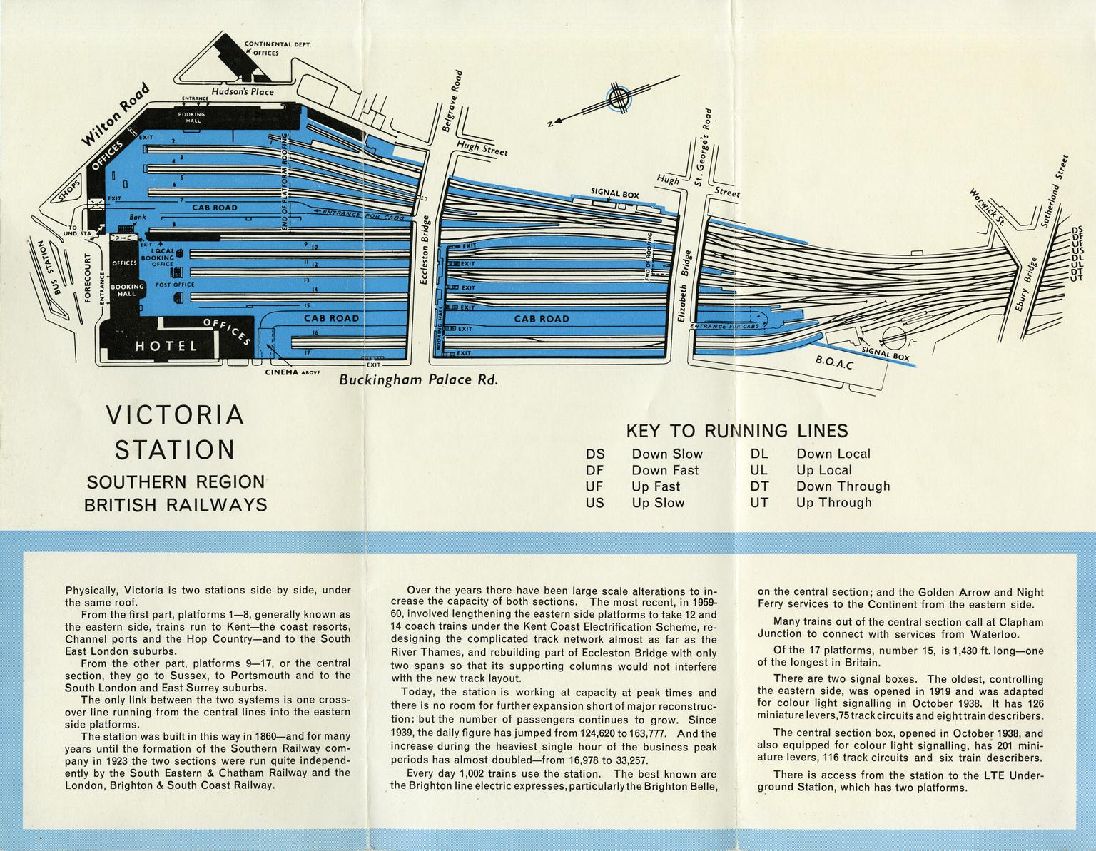 Victoria Station - facts & figures