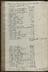 Digital copy of manuscript of the engineer John Urpeth Rastrick, entitled: Common Place Book, produced in Shropshire