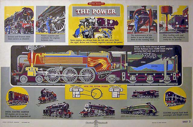 Wallchart. British Railways. Sheet 3 - The Power