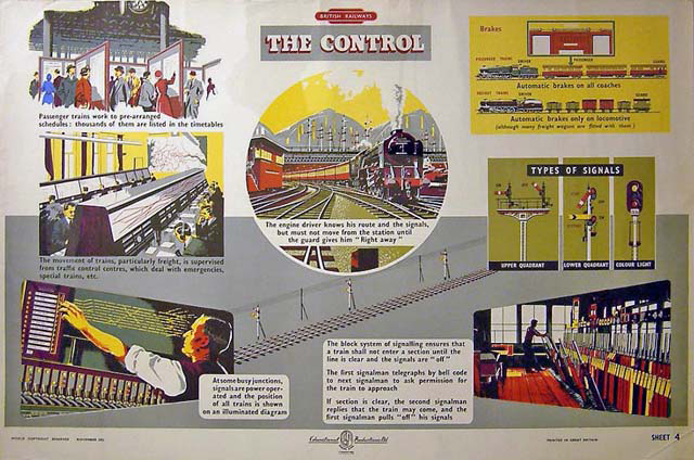 Wallchart. British Railways. Sheet 4 - The Control