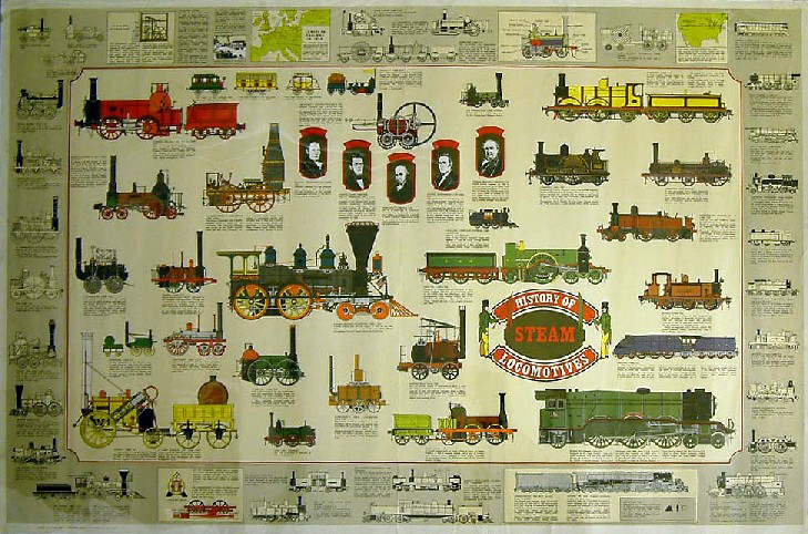 History of Steam Locomotives (poster)