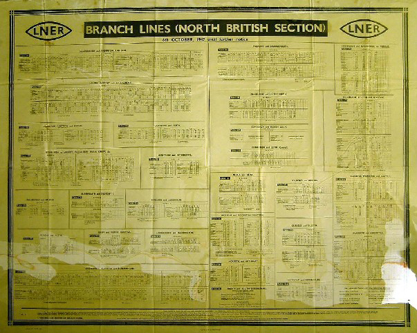 Branch Lines (North British Section)