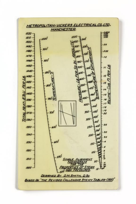 Ready-reckoner nomogram card for steam pressures