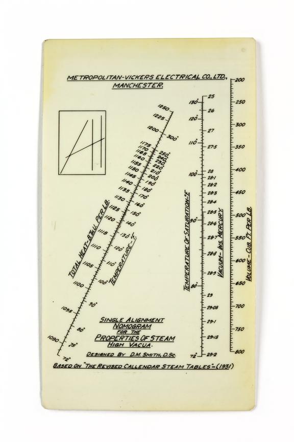 Ready-reckoner nomogram card for steam pressures
