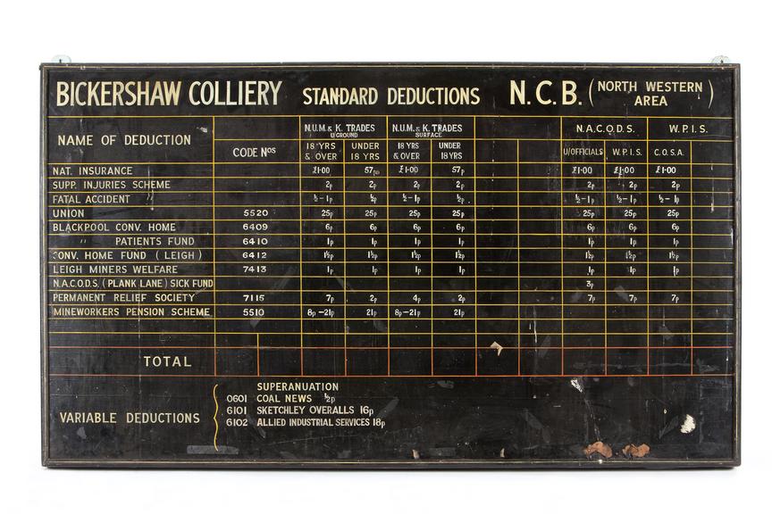 Sign, Bickershaw Colliery, standard decuctions from pay