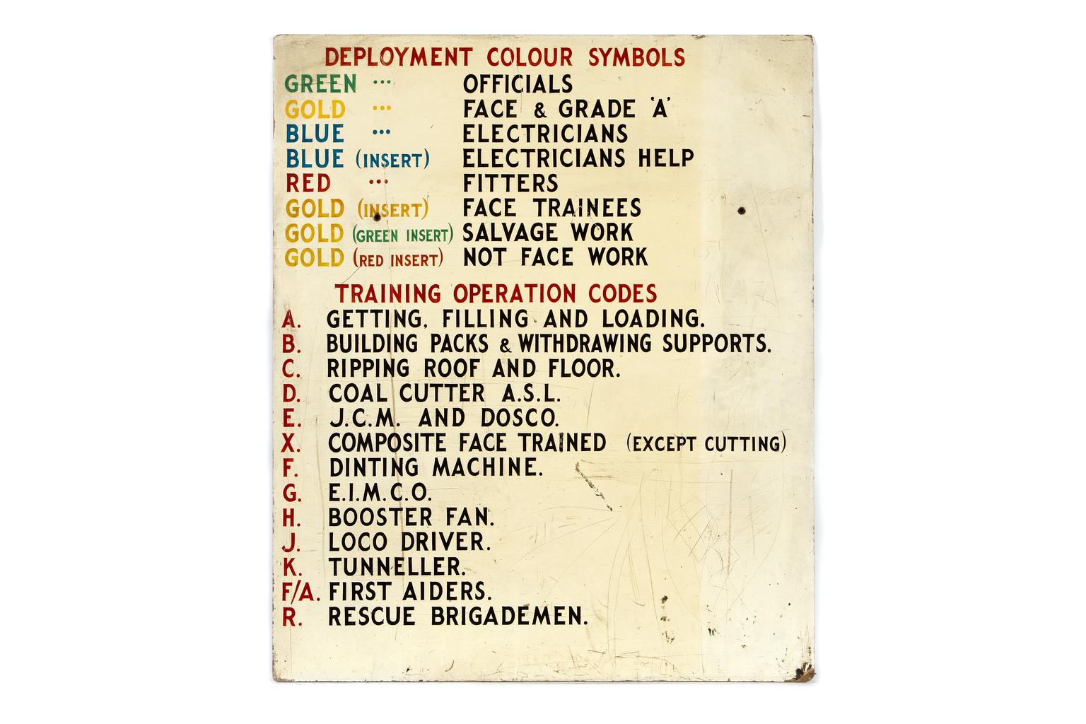'Deployment Colour Symbols' sign | Science Museum Group Collection