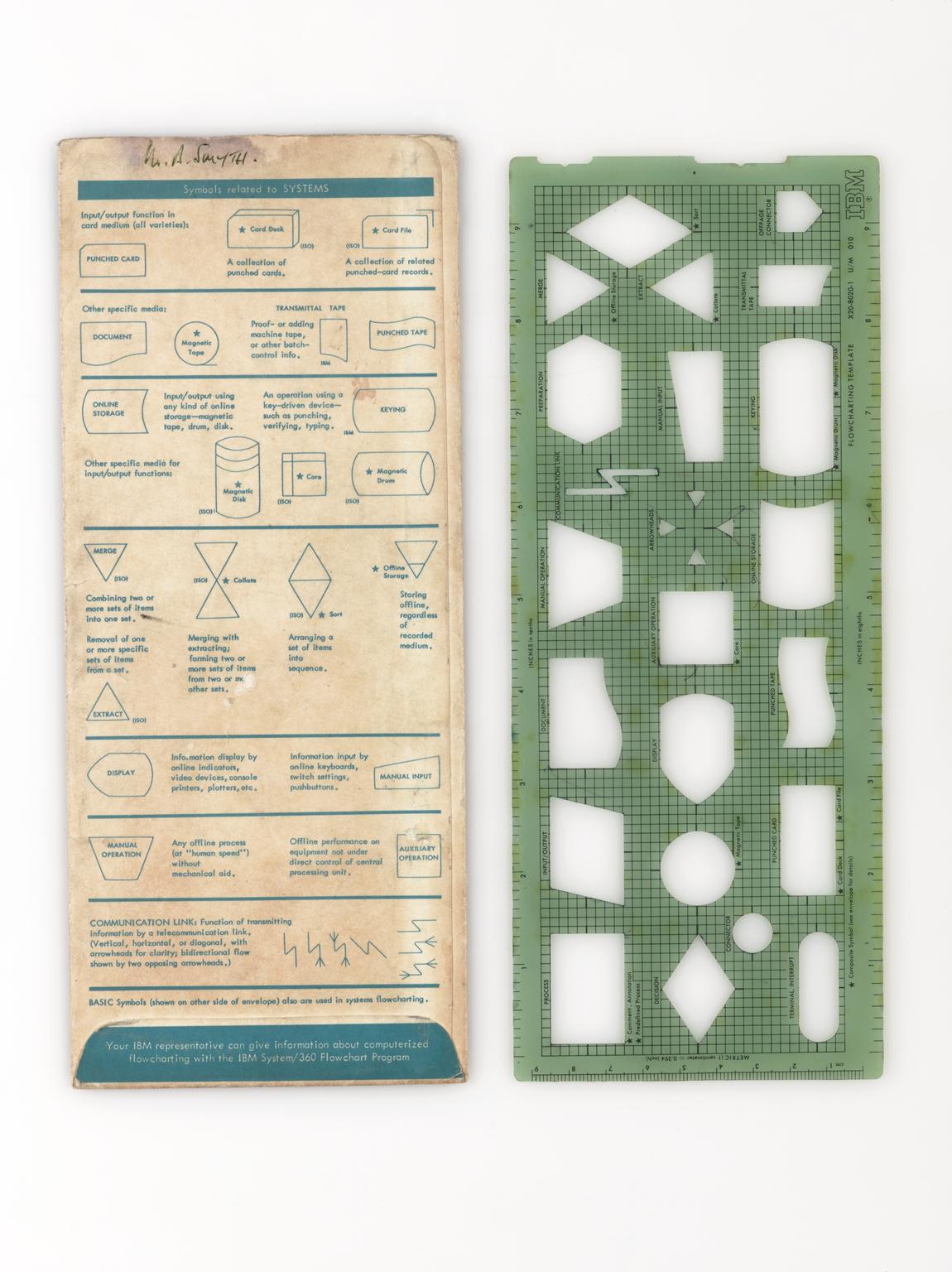 Computer programme flowchart symbol legend, by IBM, 1965-1970 | Science ...