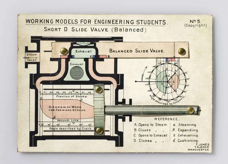 Diagram of Short D Slide Valve (balanced)