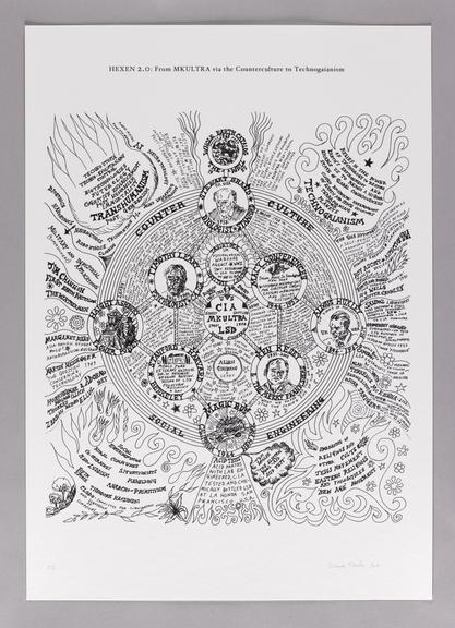 HEXEN 2.0 historical or alchemical diagram