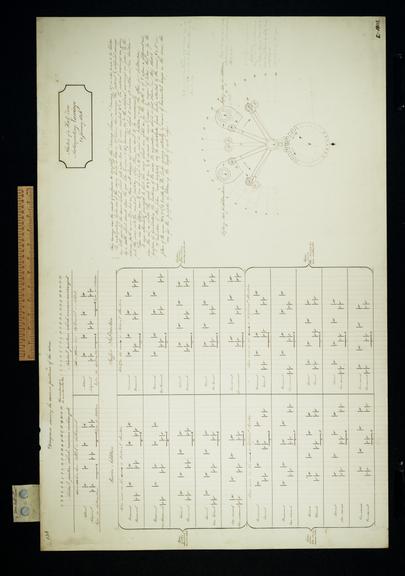 Sketch of a half zero anticipating carriage 1846