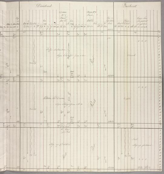 Square root. Sheet 3 of 4.