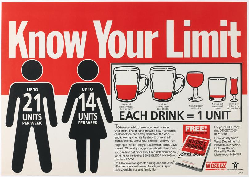 'Know your Limit' alcohol awareness poster | Science Museum Group ...
