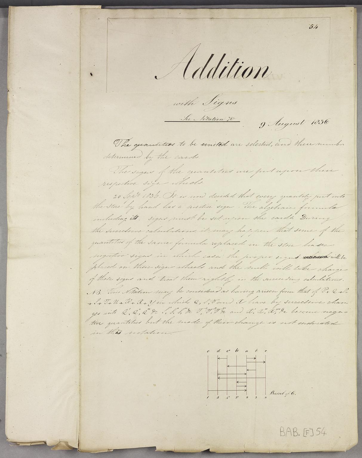 Additions with signs. | Science Museum Group Collection