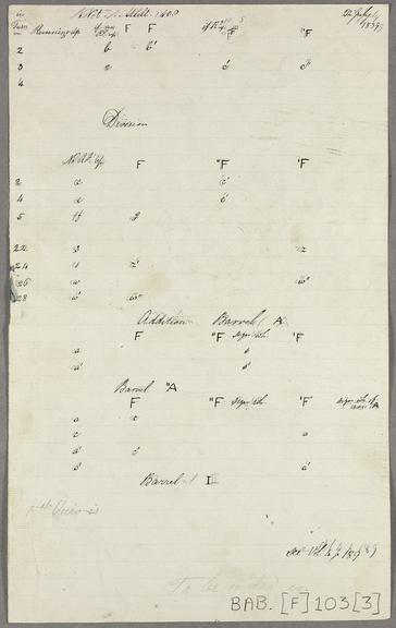 Babbage Papers, Notation Multiplication 108 1839 Jul 22