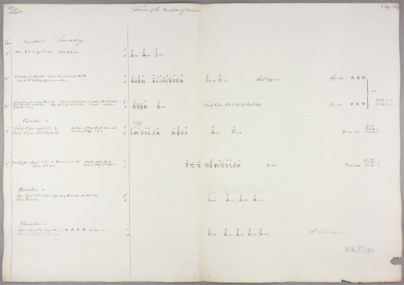 Trains of variations 1, 2, 3, 4 of division. Sheet 2 of 7