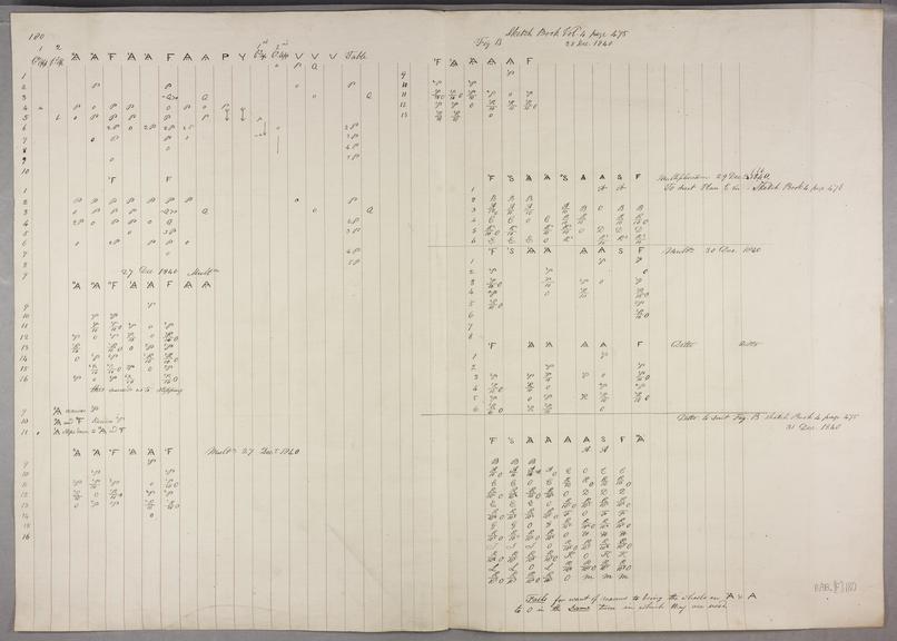 Sketches of various notations.