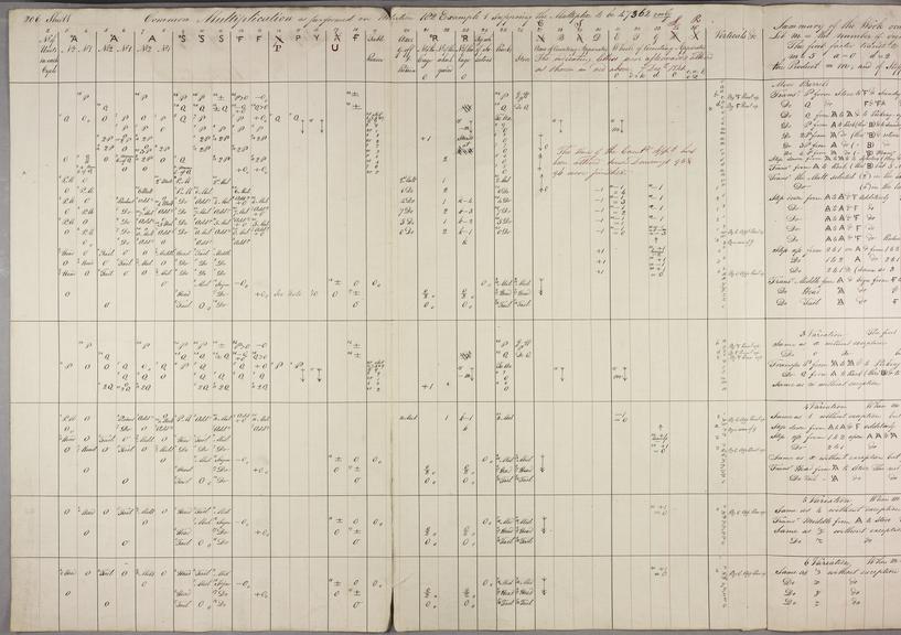 Multiplication. Sheet 1 of 3. | Science Museum Group Collection
