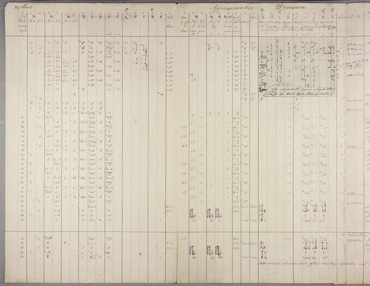 Division. Sheet 1 of 5.