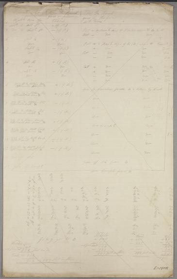 Division. Sheet 1 of 5.