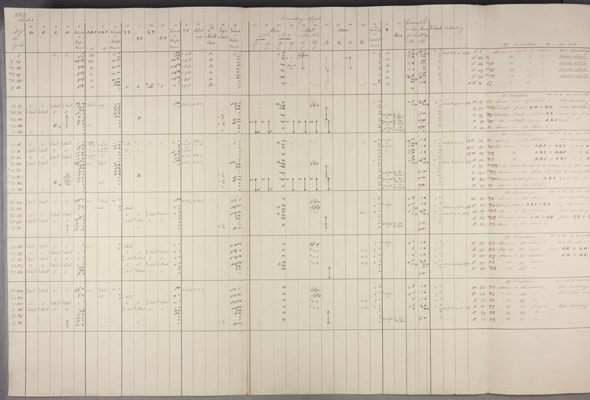 Approximative multiplication for Plan 28. Sheet 4 of 8.