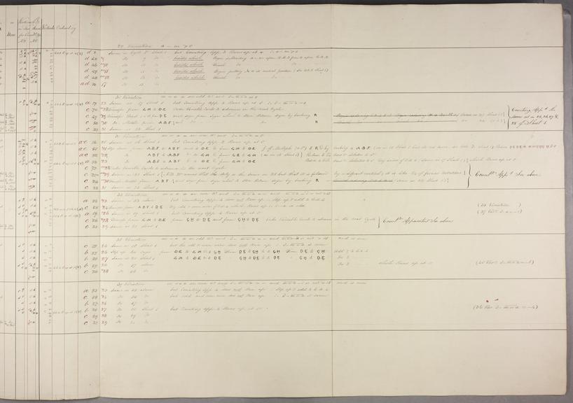 Approximative multiplication for Plan 28. Sheet 4 of 8.