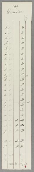 Verticals of middle barrel. Sheet 6 of 9.
