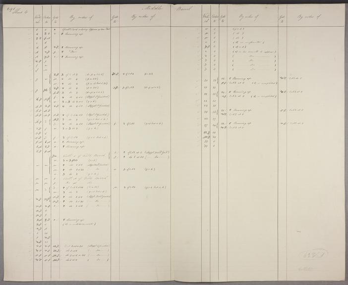 Verticals of middle barrel. Sheet 6 of 9.