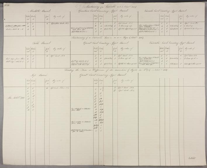 Notation of verticals for working Notations 332 and 333.