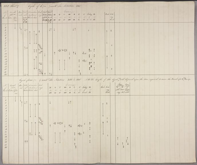 [Notation of units for General Plan 28]. Superseded by 353. Sheet 7 of 7.