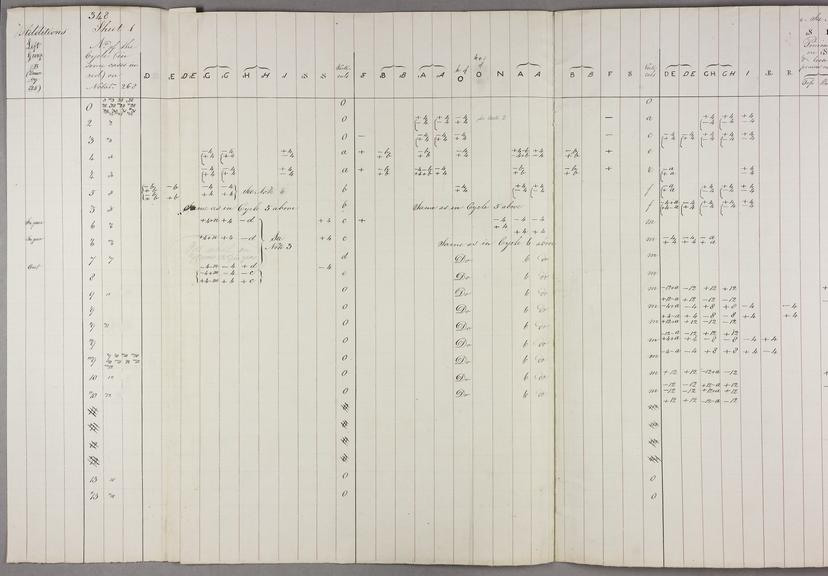 Trains and vertical motions of the wheels and axes of the right, middle and left groups of Plan 28a for multiplication as performed in working Notation 268. Sheet 1 of 3.