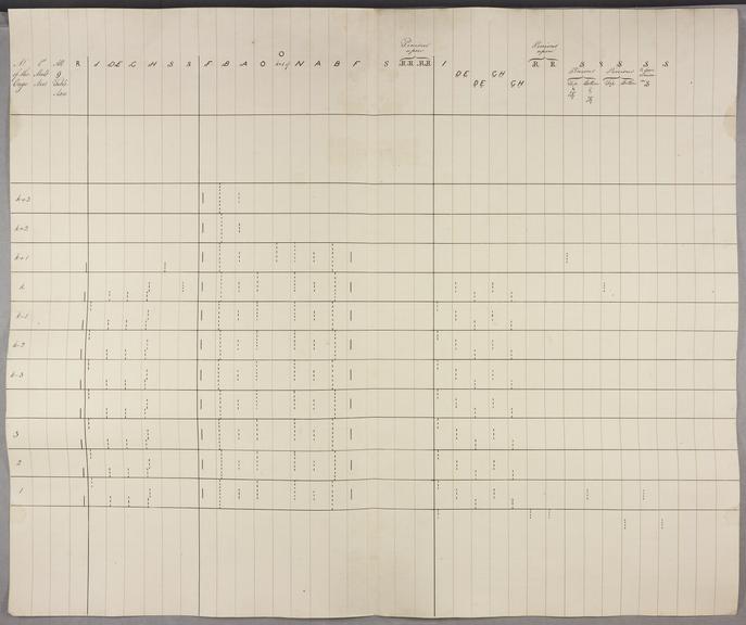 Untitled. [Vertical positions of some of the wheels of Plan 28a. Notation 348 and 331 cycles]. Sheet 11 of 13.