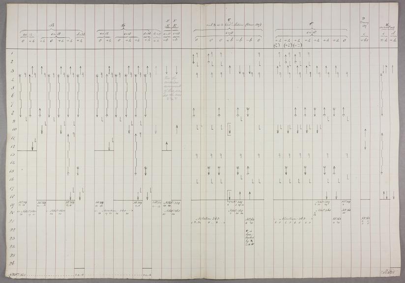 Duties of the calculating mechanism of Plan 28a table group. Sheet 1 of 2.