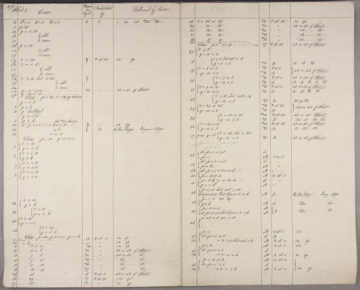 List, et cetera. [List of the combinations in division performed as in Notation 290, with the cycles in which they occur] Sheet 3 of 4.