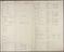 List, et cetera. [List of the combinations in division performed as in Notation 290, with the cycles in which they occur] Sheet 3 of 4.