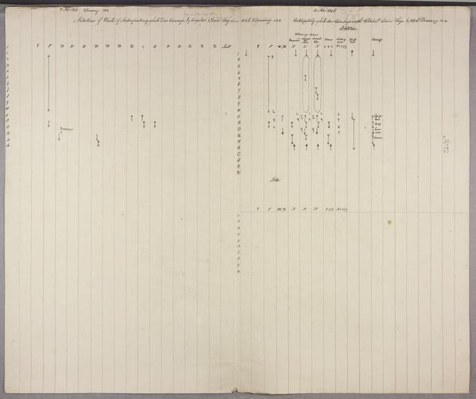 Notation of units anticipating whole zero cycles by circular chain.