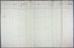 Notation of units.