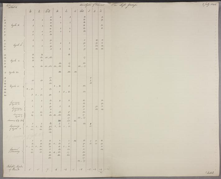 Analysis of the lockings on the left group. Sheet 4 of 4.