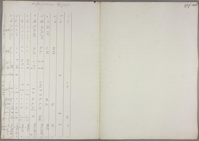Analysis of the lockings on the left group. Sheet 4 of 4.