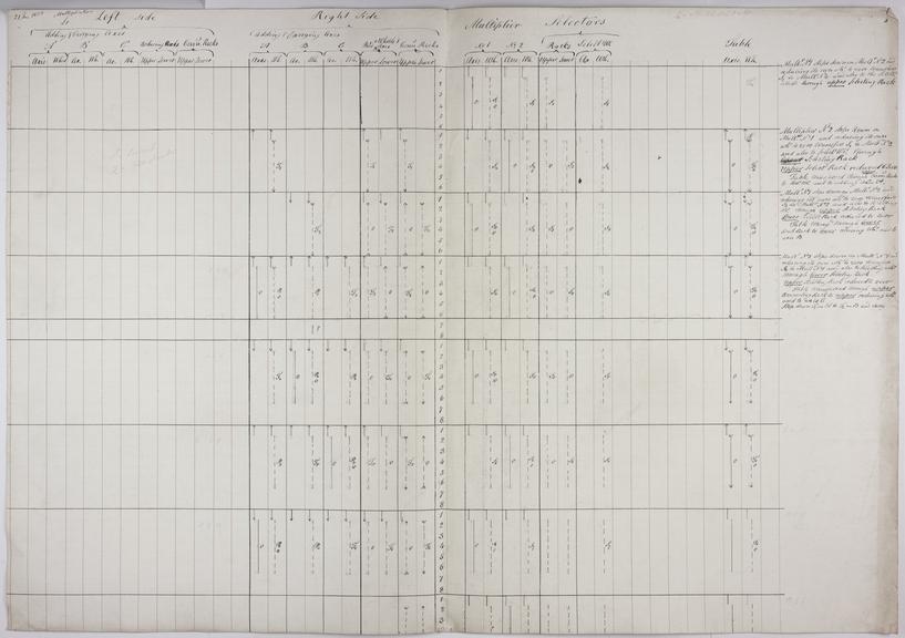 Notation of units, multiplication