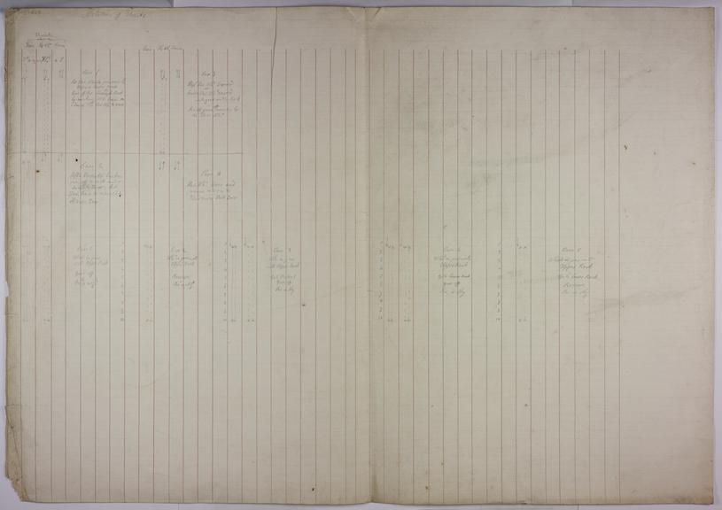 Notation of the Analytical Engine