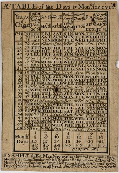A table of the Days and Months For Ever
