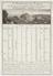 Engraving, A perpetual table of the sun's rising and setting