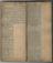 Midland Railway Police Officer James Gates papers and notebooks