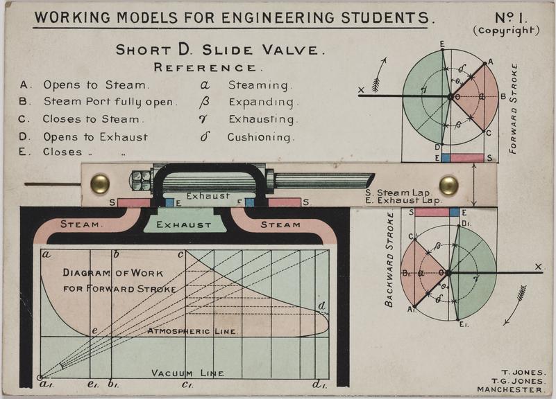 Instruction booklet. 'Notes on slide valve models'