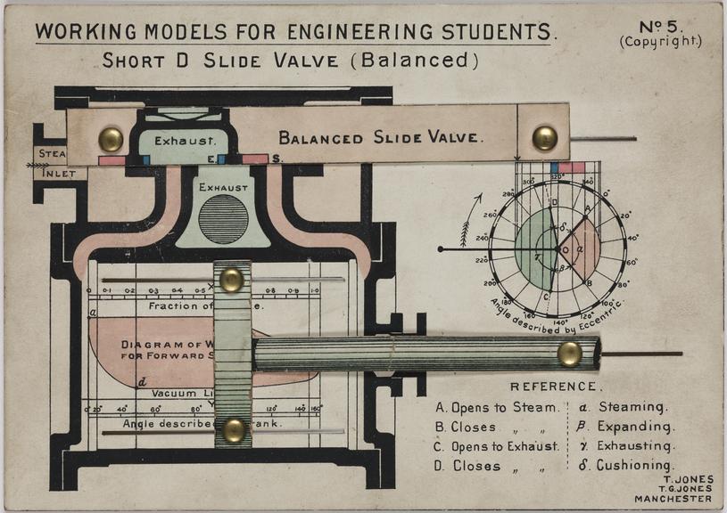 Diagram of Short D Slide Valve (balanced)