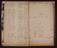 Midland Railway Police Officer James Gates papers and notebooks